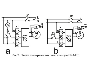 Вентилятор ERA 4S #WF_CITY_VIN# картинка