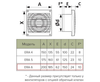 Вентилятор ERA 6S #WF_CITY_VIN# картинка