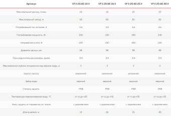 Электронасос вибрационный "Малыш" верх. 20/60-10м VALFEX #WF_CITY_VIN# картинка