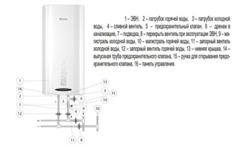 Водонагреватель THERMEX Double 50 #WF_CITY_VIN# картинка