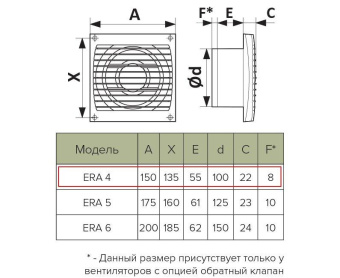 Вентилятор ERA 4S #WF_CITY_VIN# картинка