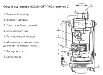 Поверхностный насос-автомат Комфорт-ПРО 60/30 (4002) #WF_CITY_VIN# картинка