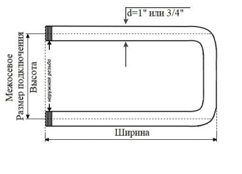 Полотенцесушитель водяной П-образный 500*500 (1") !!!ХИТ ПРОДАЖ!!! #WF_CITY_VIN# картинка