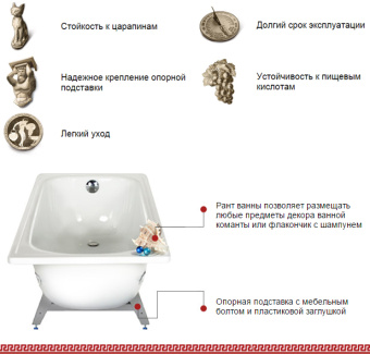 Ванна стальная ANTIKA 150*70 белая орхидея (ВИЗ) #WF_CITY_VIN# картинка