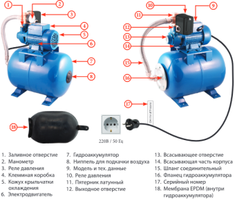 Насосная станция ATQB-60, JEMIX #WF_CITY_VIN# картинка