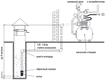 Насосная станция ATQB-60, JEMIX #WF_CITY_VIN# картинка