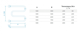 Полотенцесушитель водяной М-образный 500*500 (1")!!!АКЦИЯ!!! !!!ХИТ ПРОДАЖ!!! #WF_CITY_VIN# картинка