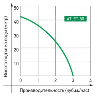 Насосная станция ATJET-80, JEMIX #WF_CITY_VIN# картинка