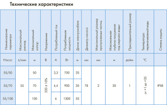 Насос погружной ВОДОМЕТ ЗД 55/100 (5602) #WF_CITY_VIN# картинка