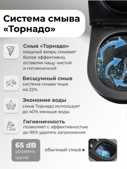 Унитаз GR-4458BMSQ Черный матовый, напольный,безободковый с тонкой крышкой, ТОРНАДО #WF_CITY_VIN# картинка