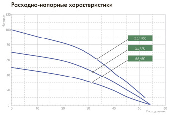 Насос погружной ВОДОМЕТ ЗД 55/100 (5602) #WF_CITY_VIN# картинка
